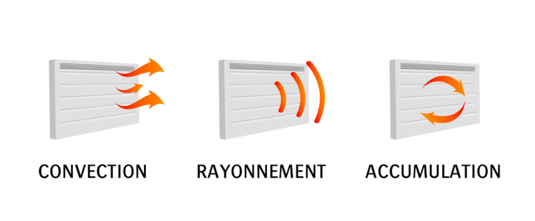 Les différents types de radiateurs pour votre logement